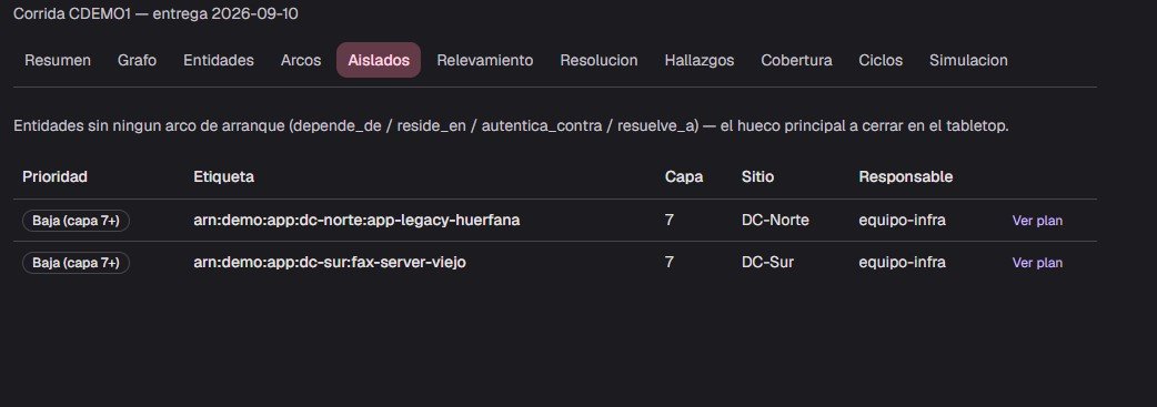 Entidades sin ningún arco de arranque, con prioridad, capa, sitio y responsable.