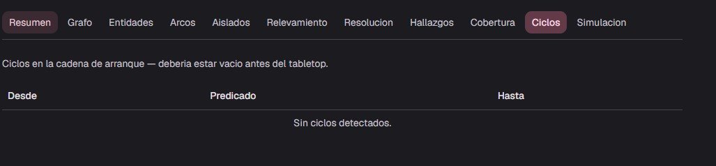 Ciclos en la cadena de arranque, tabla vacía con el mensaje 'sin ciclos detectados'.