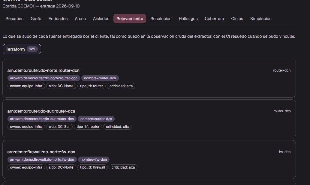Lo que se supo de cada fuente entregada por el cliente, tal como quedó en la observación cruda del extractor, con el CI resuelto cuando se pudo vincular.